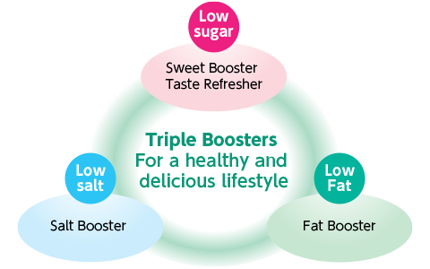 Triple Boosters For a healthy and delicious lifestyle